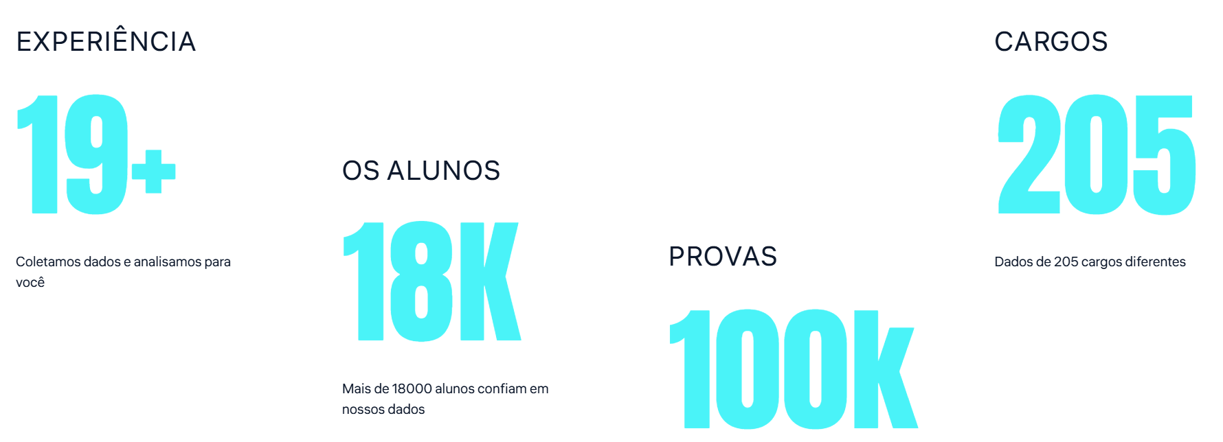 Dados do Vê Provas