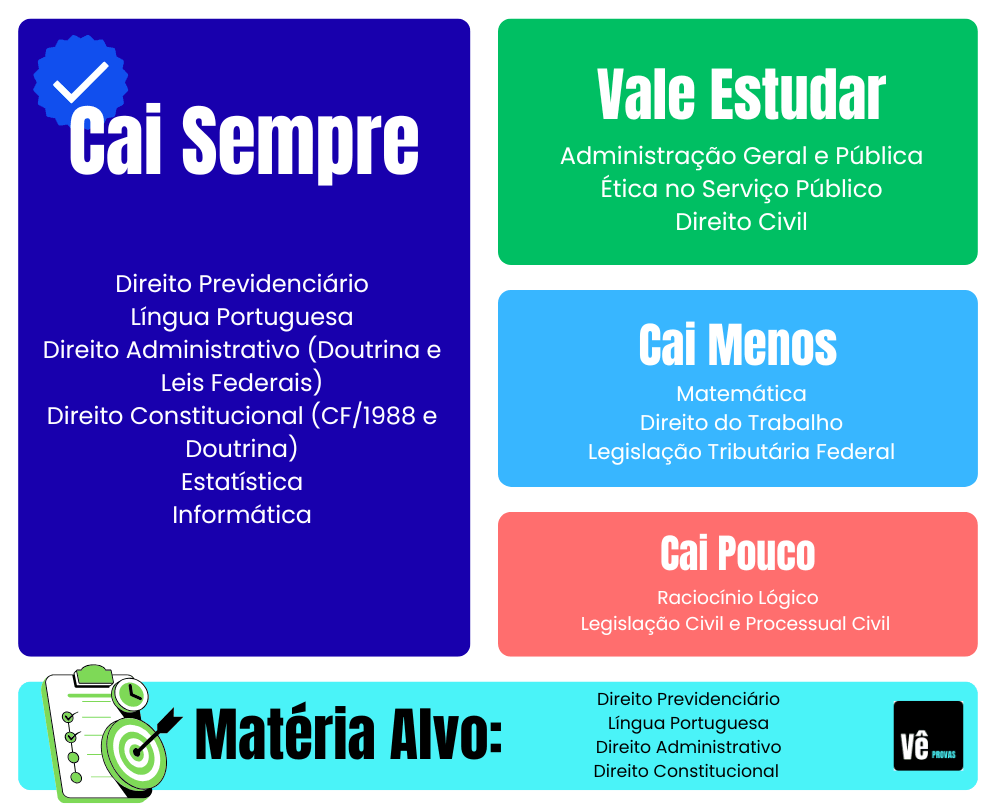 O que Cai na Prova do INSS
